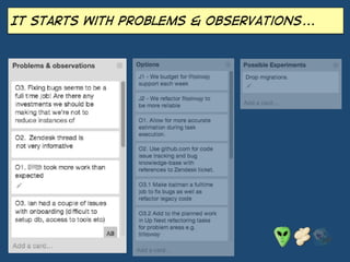 It starts with Problems & Observations...
 