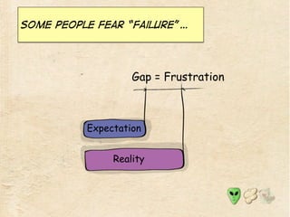 Some people fear “failure”…
Gap = Frustration
Reality
Expectation
 