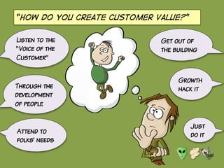 “How do you create customer value?”
Through the
development
of people
Attend to
folks’ needs
Listen to the
“Voice of the
Customer”
Get out of
the building
Just
do it
Growth
hack it
 
