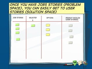 Job Stories Selected Options Product Backlog
(User stories)2
Once you have jobs stories (problem
space), you can easily get to user
stories (solution space)
 
