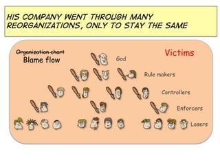 His company went through many
reorganizations, only to stay the same
Organization chart
Blame flow
Rule makers
Controllers
Enforcers
VictimsOrganization chart
God
Losers
 
