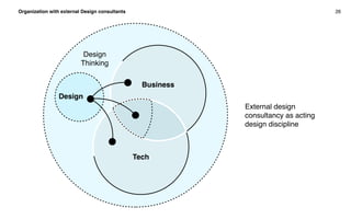 Organization with external Design consultants 26
External design
consultancy as acting
design discipline
Business
Tech
Des...