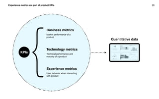 Experience metrics are part of product KPIs 29
Business metrics
Market performance of a
product
Technology metrics
Technic...