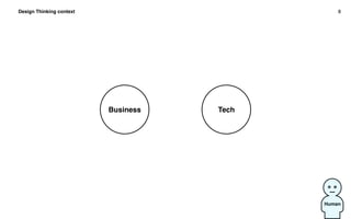 Design Thinking context 8
Human
Business Tech
 