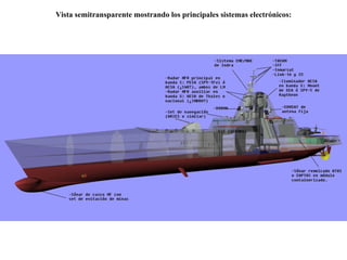 Vista semitransparente mostrando los principales sistemas electrónicos: 