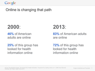 Google Confidential and Proprietary 6Google Confidential and Proprietary 6Source: Pew Research Center, "The Social Life of...