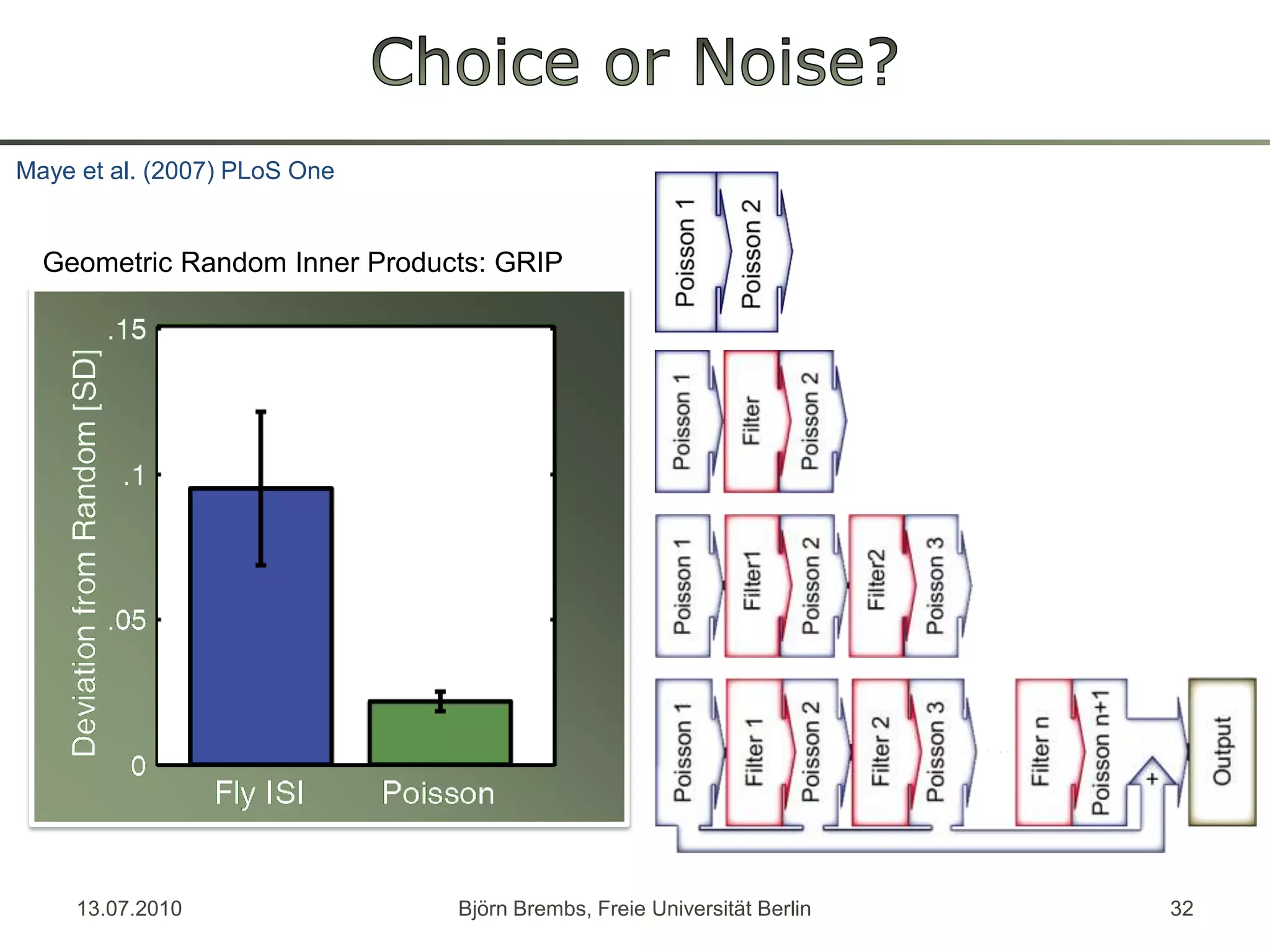 Choice or Noise?13.07.2010Björn Brembs, Freie Universität Berlin32Maye et al. (2007) PLoSOneGeometric Random Inner Products: GRIP
