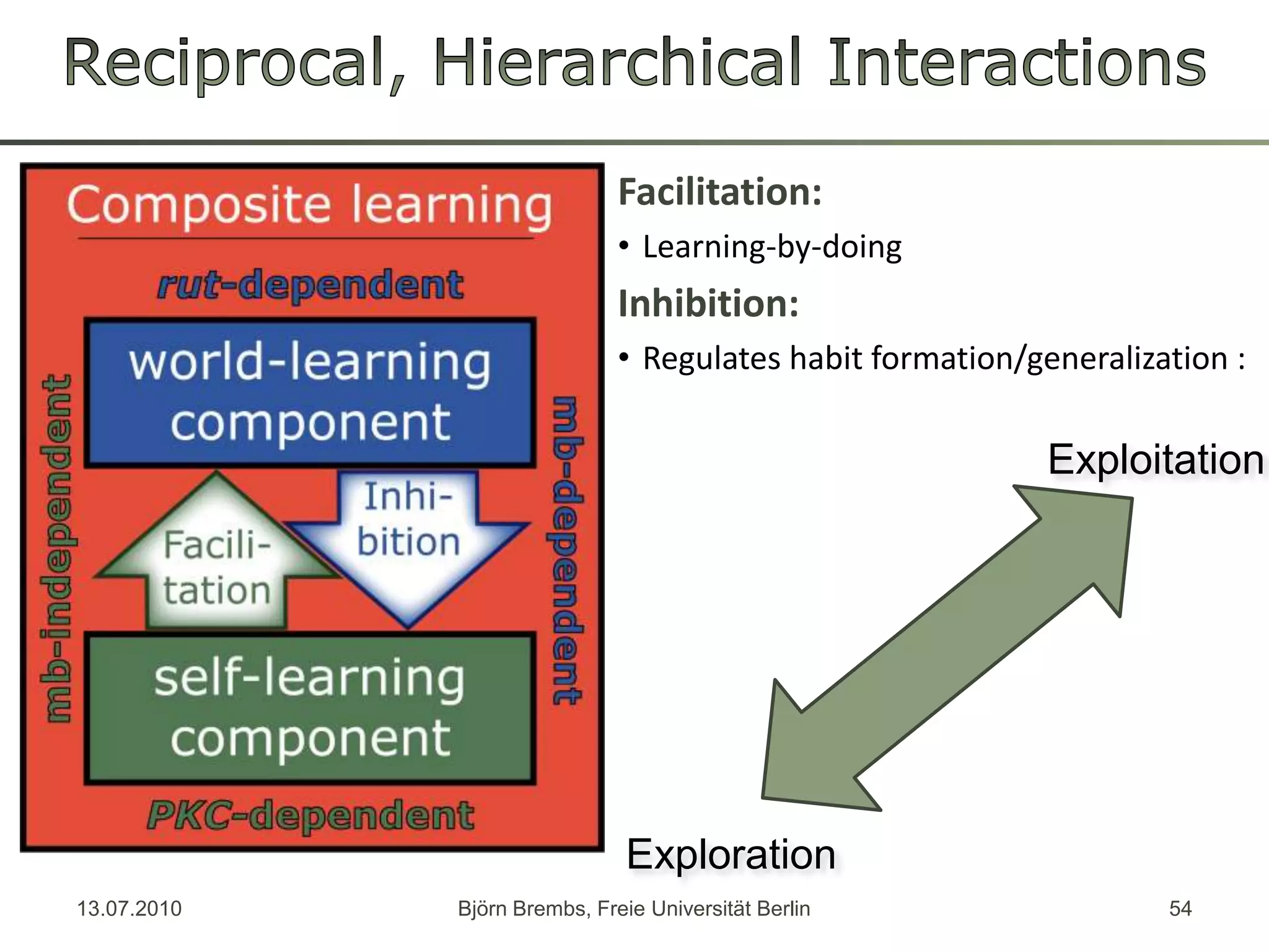 Reciprocal, Hierarchical InteractionsFacilitation:Learning-by-doingInhibition:Regulateshabitformation/generalization :ExploitationExploration13.07.2010Björn Brembs, Freie Universität Berlin54
