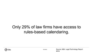 #ClioWeb
Only 29% of law firms have access to
rules-based calendaring.
Source: ABA Legal Technology Report
2016
 