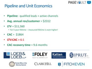 • Pipeline: qualified leads + active channels
• Avg. annual rev/customer = $2312
• LTV = $11,560
• For 5-year lifetime – measured lifetime is even higher!
• CAC = $1864
• LTV:CAC > 6:1
• CAC recovery time = 9.6 months
15
PipelineandUnitEconomics
Florida Office of the
Attorney General
 