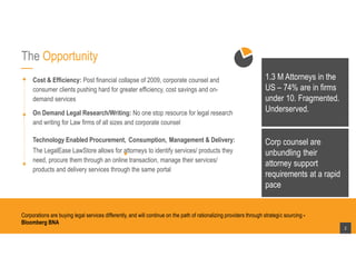 The Opportunity
Cost & Efficiency: Post financial collapse of 2009, corporate counsel and
consumer clients pushing hard for greater efficiency, cost savings and on-
demand services
On Demand Legal Research/Writing: No one stop resource for legal research
and writing for Law firms of all sizes and corporate counsel
Technology Enabled Procurement, Consumption, Management & Delivery:
The LegalEase LawStore allows for attorneys to identify services/ products they
need, procure them through an online transaction, manage their services/
products and delivery services through the same portal
Corporations are buying legal services differently, and will continue on the path of rationalizing providers through strategic sourcing -
Bloomberg BNA
2
1.3 M Attorneys in the
US – 74% are in firms
under 10. Fragmented.
Underserved.
Corp counsel are
unbundling their
attorney support
requirements at a rapid
pace
 