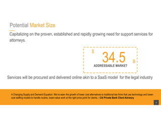 Potential Market Size
Capitalizing on the proven, established and rapidly growing need for support services for
attorneys.
A Changing Supply and Demand Equation: We’ve seen the growth of lower cost alternatives to traditional law firms that use technology and lower-
cost staffing models to handle routine, lower-value work at the right price point for clients. - Citi Private Bank Client Advisory
5
Services will be procured and delivered online akin to a SaaS model for the legal industry
34.5
$
B
ADDRESSABLE MARKET
 
