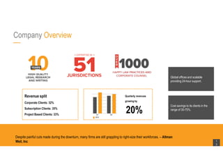 Company Overview
Despite painful cuts made during the downturn, many firms are still grappling to right-size their workforces. – Altman
Weil, Inc 1
3
Revenue split
Corporate Clients: 32%
Subscription Clients: 35%
Project Based Clients: 33%
Quarterly revenues
growing by
2015
Q1 Q2
20%
Global offices and scalable
providing 24-hour support.
Cost savings to its clients in the
range of 30-75%.
 