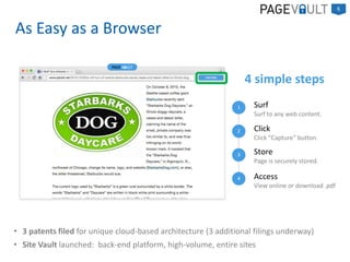 CAPTURE
4 simple steps
1 Surf
Surf to any web content.
2 Click
Click “Capture” button.
3 Store
Page is securely stored.
4 Access
View online or download .pdf
As Easy as a Browser
6
• 3 patents filed for unique cloud-based architecture (3 additional filings underway)
• Site Vault launched: back-end platform, high-volume, entire sites
 