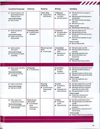 Evolve Level 1 Student's Book konnnnnnnnn | PDF
