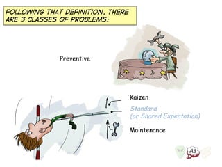 Following that definition, there 
are 3 classes of problems: 
Kaizen 
Standard 
(or Shared Expectation) 
Preventive 
Maint...