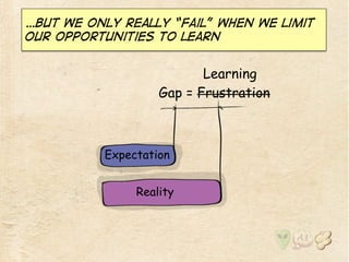 …but we only really “fail” when we limit 
our opportunities to learn 
Gap = Frustration 
Expectation 
Reality 
Learning 
 