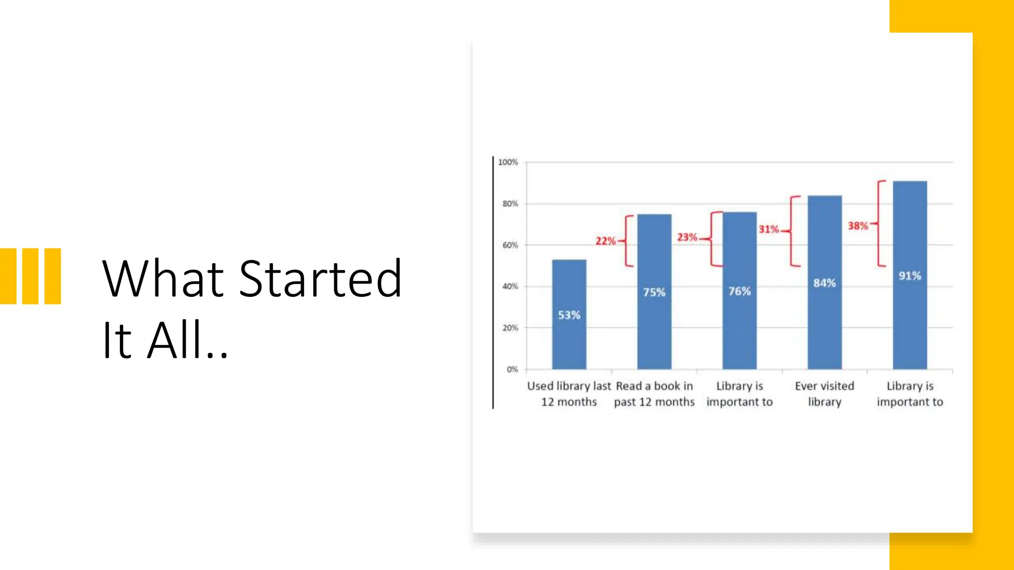 What Started
It All..
 