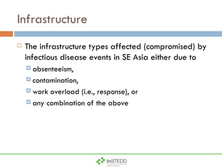 Infrastructure The infrastructure types affected (compromised) by infectious disease events in SE Asia either due to absenteeism,  contamination,  work overload (i.e., response), or any combination of the above 