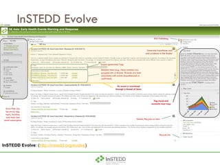 InSTEDD Evolve Related items (e.g., News articles) are grouped into a thread. Threads are later associated with events (hypothesized or confirmed). InSTEDD Evolve : ( http://instedd.org/evolve ) Tag cloud and semantic heat map Delete/Recycle an Item Expert-generated Tags RSS Publishing Generate hypotheses and add evidence to the Basket Save filter (by keyword, tag, topic, location, and time) and email subscription Recycle bin An event is monitored through a thread of items 
