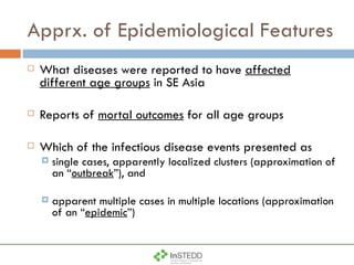 Apprx. of Epidemiological Features What diseases were reported to have  affected different age groups  in SE Asia Reports of  mortal outcomes  for all age groups Which of the infectious disease events presented as  single cases, apparently localized clusters (approximation of an “ outbreak ”), and  apparent multiple cases in multiple locations (approximation of an “ epidemic ”) 