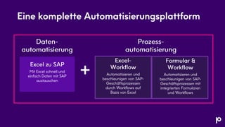 SAP-Prozessautomatisierung als Teil der digitalen Transformation