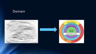 Domain
 