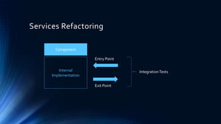 Services Refactoring
Component
Internal
Implementation
Entry Point
Exit Point
IntegrationTests
 