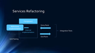 Services Refactoring
Component
Internal
Implementation
Entry Point
Exit Point
IntegrationTests
Refactored
Implementation
UnitTesting
 