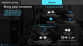 OptimizeAssess Migrate
Accelerated outer loop
Flexibility & choices
Tight integration with
Docker Hub, Azure Container Registry
Built-in CI/CD with
Deployment Slots
Simple troubleshooting and
remote debugging
Actionable insights
and analytics
IntelliJ, Jenkins, Maven, Visual StudioSingle Docker image,
multi container with Docker compose,
or Kubernetes Pod Definition
From CLI, portal, or
ARM template
Windows and Linux
containers
Migration journey
Bring your container
Easily deploy and run
container-based web
applications at scale
 