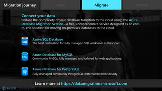 Learn more at https://datamigration.microsoft.com
Azure Database for MySQL
Community MySQL fully managed and tailored for web applications
Azure SQL Database
The best destination for fully managed SQL workloads in the cloud
Azure Database for PostgreSQL
Fully managed community PostgreSQL with multilayered security
Connect your data
Reduce the complexity of your database transition to the cloud using the Azure
Database Migration Service – a free, comprehensive service designed as an end-
to-end solution for moving on-premises databases to the cloud
OptimizeMigration journey Assess Migrate
 