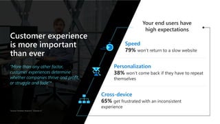 Speed
79% won’t return to a slow website
Your end users have
high expectations
Customer experience
is more important
than ever
“More than any other factor,
customer experiences determine
whether companies thrive and profit,
or struggle and fade”*
*Source: Forrester Research, "Outside In"
Personalization
38% won’t come back if they have to repeat
themselves
Cross-device
65% get frustrated with an inconsistent
experience
 
