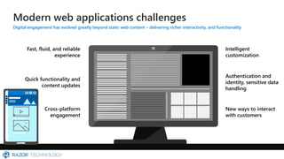 Evolve Your Web Applications with Microsoft Azure | PPT