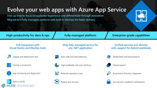 Evolve your web apps with Azure App Service
High-productivity for devs & ops Enterprise-grade capabilitiesFully-managed platform
Global reach and local presence
Hybrid support
Azure Active Directory integration
Security and compliance certifications
Auto scale and load balancing
High availability with auto patching
Reduced operations costs
Backup and recovery
Free up time to focus on customer experience and differentiate through innovation
Migrate to a fully managed platform with built in DevOps for faster delivery
Staging and deployment slots
Testing in production
App monitoring and diagnostics
Built-in CI/CD
Full integration with
Visual Studio and DevOps tools
Only fully managed service for
any .NET application
Unified security and identity
with support for hybrid workloads
 