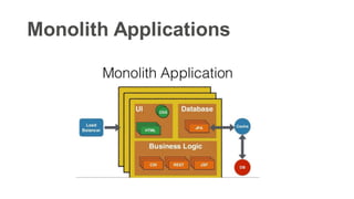 Monolith Applications
 