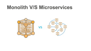 Monolith V/S Microservices
vs
 