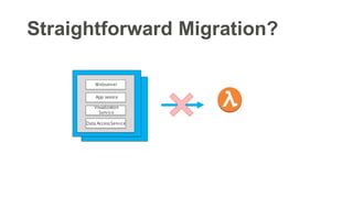 Straightforward Migration?
Webserver
Data AccessService
App service
Visualization
Service
Lambda
function
 
