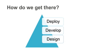 How do we get there?
Deploy
Develop
Design
 
