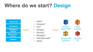 Visualization
Service
App Service
Database
Amazon
S3
Amazon
DynamoDB
AWS
Lambda
AmazonAPI
Gateway
• State?
• Compute?
• API?
• Storage?
• Security?
• Managed?
• Estimatedscale?
• Others
Where do we start? Design
Data Access
Service
Web Service
 