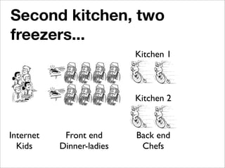 Evolving Archetecture