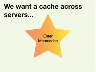 Evolving Archetecture