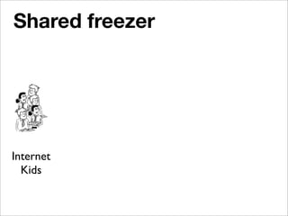 Evolving Archetecture