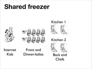 Evolving Archetecture