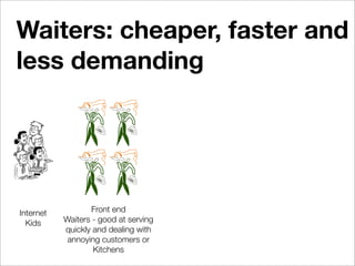 Evolving Archetecture