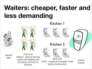 Evolving Archetecture