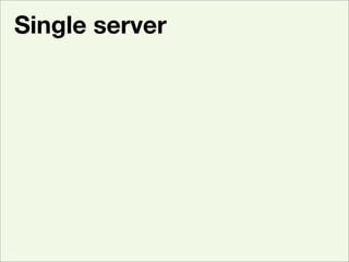 Evolving Archetecture