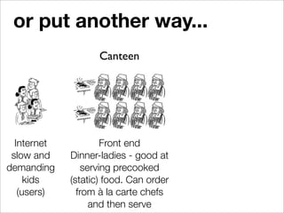 Evolving Archetecture