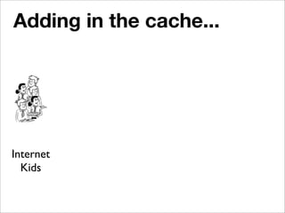 Evolving Archetecture