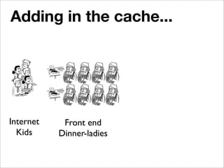Evolving Archetecture