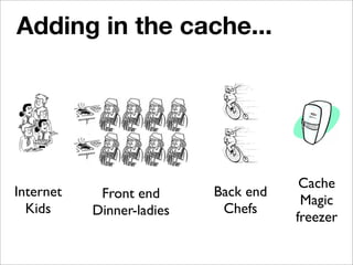 Evolving Archetecture